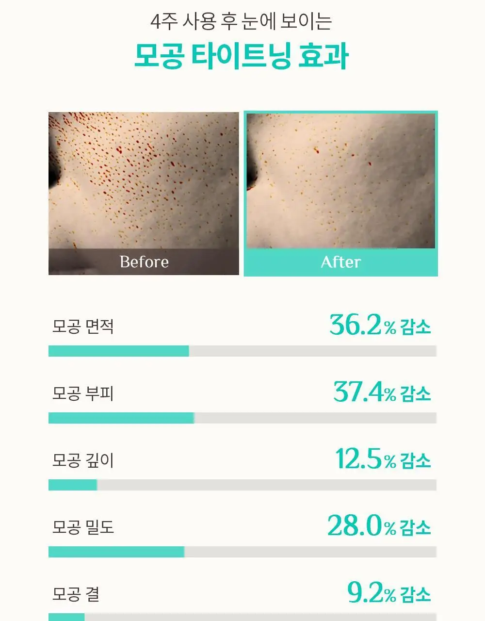 [덱스PICK/1등올인원] 오브제 올인원 3종 (보습/모공/브라이트닝) 상세페이지 27